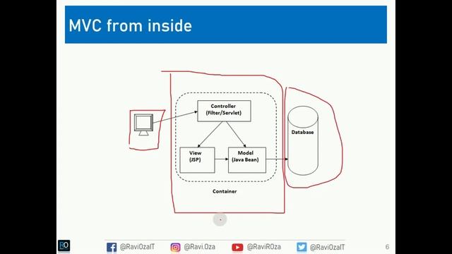 JSP Part-13 | Model View & Controller - MVC Architecture (Gujarati) смотреть онлайн