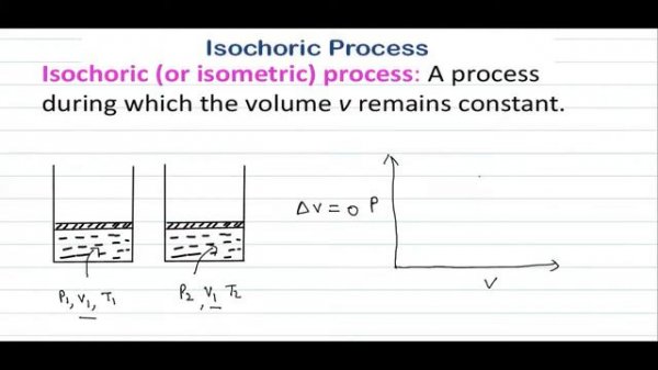 Types of thermodynamics process - Isobaric, Isochoric, Isothermal, adiabatic process