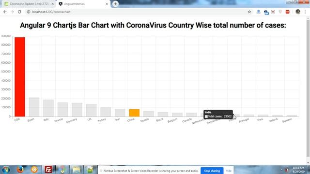 Angular 9 + Chartjs Bar Chart with CoronaVirus Country Wise total number of cases смотреть онлайн
