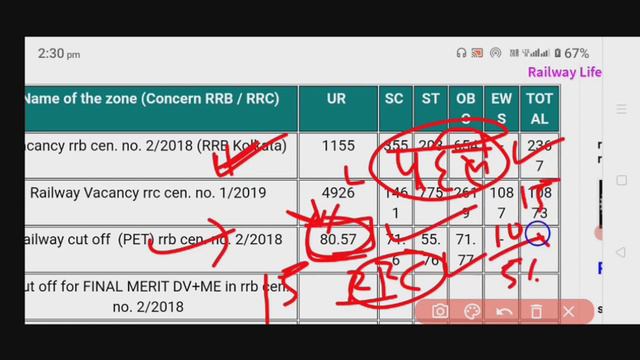 rrc group d safe raw score Community wise UR/SC/ST/OBC/EWS for zone ER & ECR HQ- Kolkata & Patna смотреть онлайн