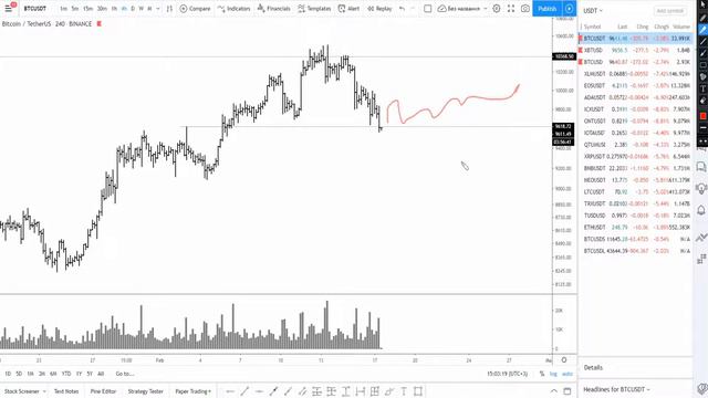 Crypto Video Twit BTC XLM ADA EOS 17/02/20 12:08 UTС Это разворот тренда или сложная коррекция? смотреть онлайн