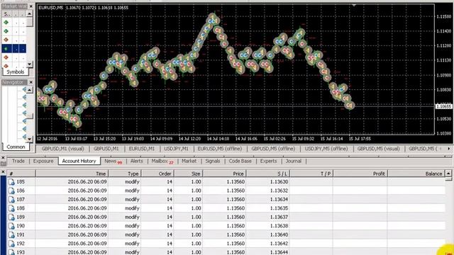 Renko Scalper Forex Robot Back Test With EURUSD - Download смотреть онлайн