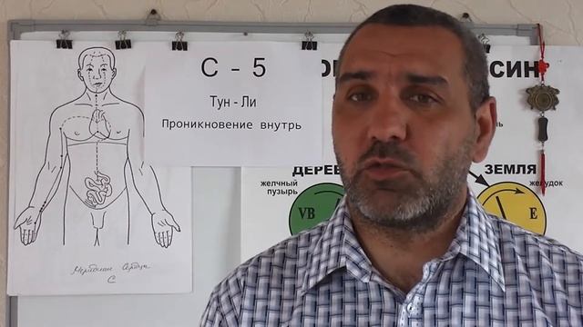 Духовная ЦИ истощенна.