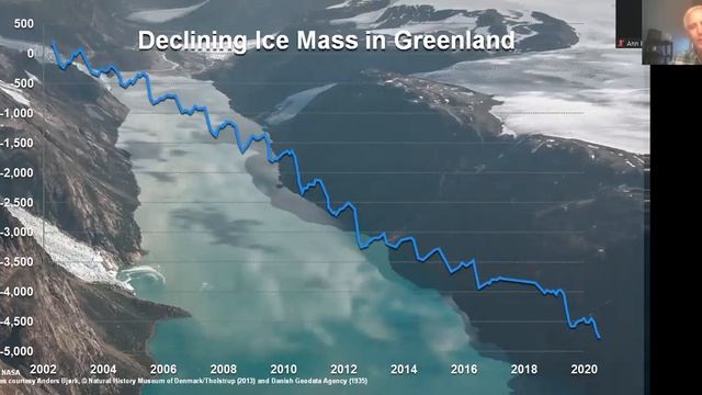 Climate Change смотреть онлайн
