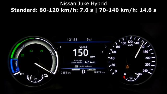 Nissan Juke Hybrid acceleration 0-60 mph 0-100 km/h 0-100 mph top max speed GPS HEV [1001cars] смотреть онлайн