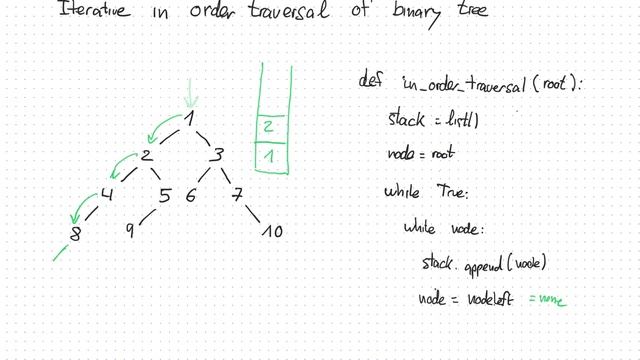 Iterative in-order traversal of binary tree смотреть онлайн