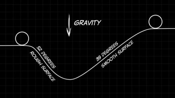 Tools of Science: Modeling