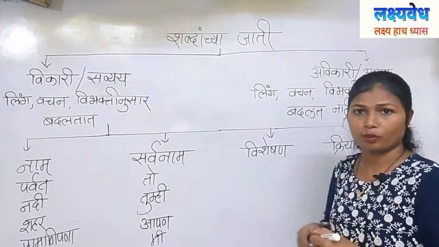 shabdachya jati शब्दांच्या जाती l Shabdanchya jati prakar l Vikari aani avikari shabda mhanaje kay смотреть онлайн