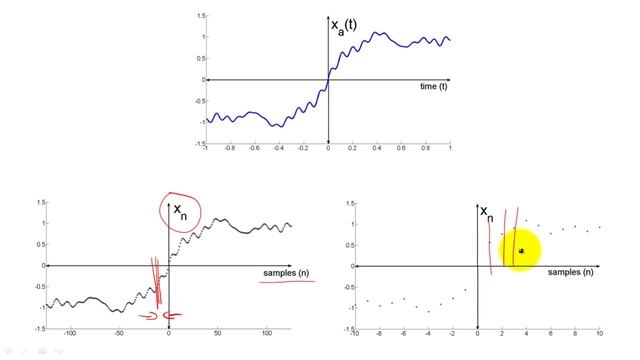 01 - Introduction to Digital Signal Processing смотреть онлайн