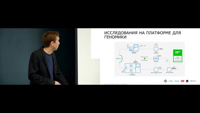 [ДДШ]: Информационные технологии для медицины будущего - EMC смотреть онлайн