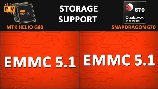 Snapdragon 670 vs Mediatek Helio G80 ? | Which one is better? ??| Helio G80 vs Snapdragon 670 ? смотреть онлайн