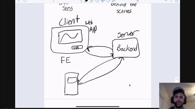 Flask - Lecture 14 - CS196 FA20 смотреть онлайн