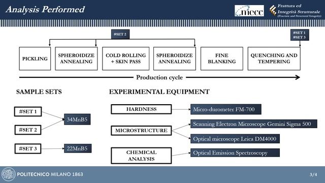 Failure analysis of boron steel components for automotive applications смотреть онлайн