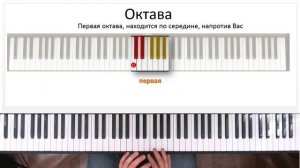 ✅? ОКТАВЫ НА ИНСТРУМЕНТЕ. КАК НАЙТИ ИХ НА ПИАНИНО И ОРИЕНТИРОВАТЬСЯ?