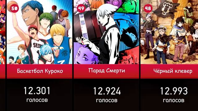 Топ 100 аниме которые стоит посмотреть смотреть онлайн