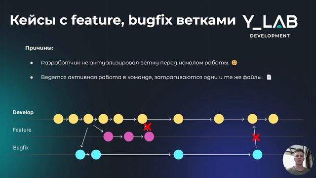 Gitflow: нейминг, githistory, конфликты смотреть онлайн