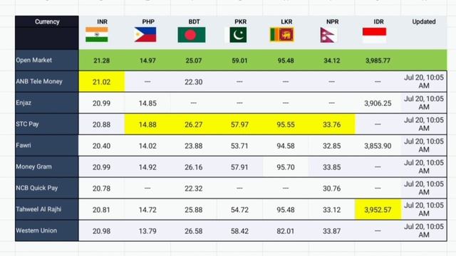 Saudi Riyal Exchange Rate Today PKR , INR , BDT , PHP , LKR , NPR , IDR Wednesday 20 July 2022,Fore смотреть онлайн