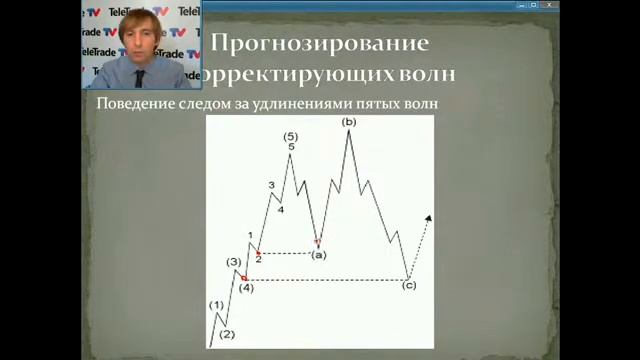 Дмитрий Трунин. Волновой принцип Эллиотта. 16.08.2013 смотреть онлайн