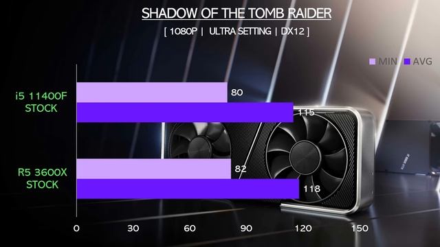 R5 3600X vs i5 11400F - RTX 3060 - Gaming Comparisons смотреть онлайн