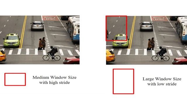 Sliding Window Detection смотреть онлайн