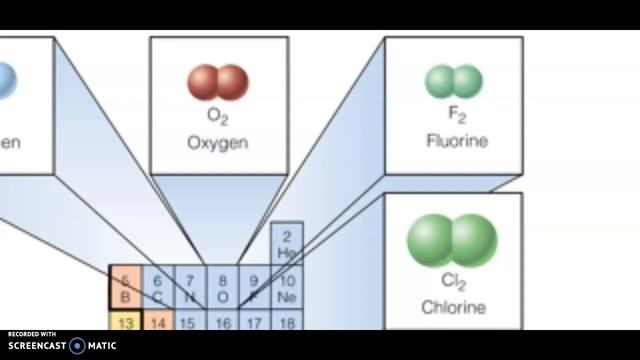 The Diatomic Elements смотреть онлайн