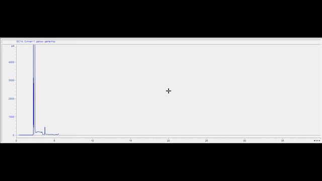 Тест тестостерона пропионата от Balkan Pharmaceuticals (старый) FAKE
