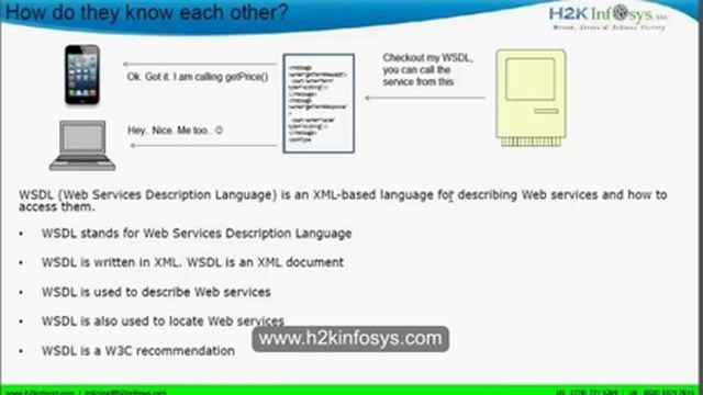 How To Learn Java step by stepTutorial |Online Java Training |JavaProgramming |Free Demo| H2KInfosy смотреть онлайн