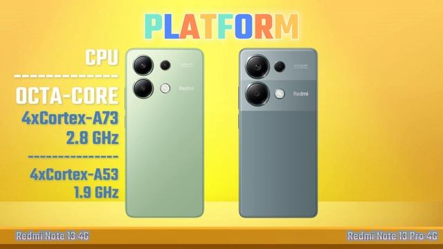 Redmi Note 13 4G Vs Redmi Note 13 Pro 4G | Full Comparison ? Which One Is Better? смотреть онлайн