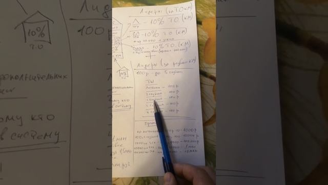 Как заработать миллиард!? Маркетинг план партнёрской программы 