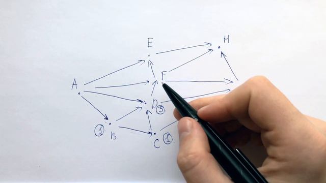 № 930. смотреть онлайн