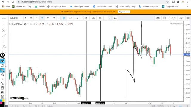 Elliot Power of Waves | Advance Waves Theory | Leading Ending Diagonal class 1 by AUKFX. смотреть онлайн