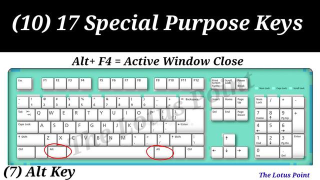 Keyboard Part - 5, Tab, Esc, Shift, Ctrl, Alt, Caps & Num Lock Key etc. के उपयोग के बारे में जानें। смотреть онлайн