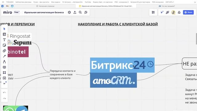 Идеальная автоматизация в бизнесе 1 часть смотреть онлайн