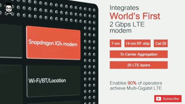 Qualcomm Snapdragon 855 Processor Explained - 5G, AI, 7nm Design and more... смотреть онлайн