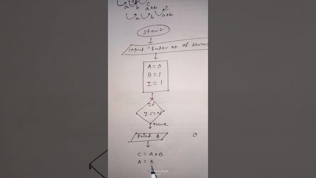 Flow Chart to print Fibonacci Series : 0,1,1,2,3,5,8,..... смотреть онлайн