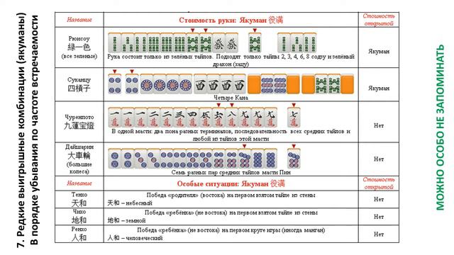 Маджонг. Как в это играть смотреть онлайн