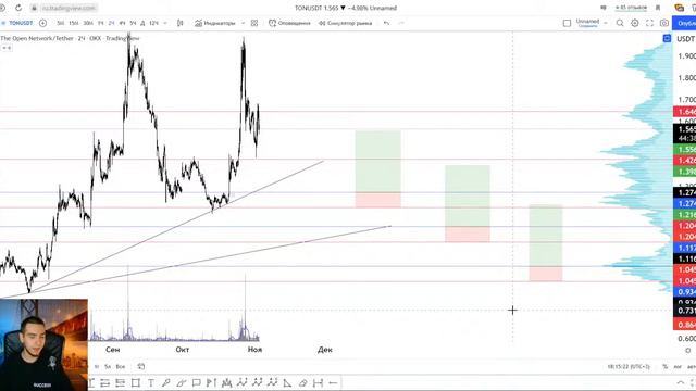 Делаем сетапы и торгуем в реальном времени! #crypto смотреть онлайн