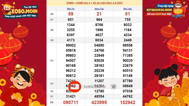 Xổ số Miền Nam ngày 4 tháng 4 - XSMN - SXMN - KQXSMN - Xổ số kiến thiết miền Nam hôm nay Thứ 3 смотреть онлайн
