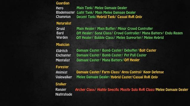 Classic Dark Age of Camelot - Hibernia Beginner's Guide смотреть онлайн