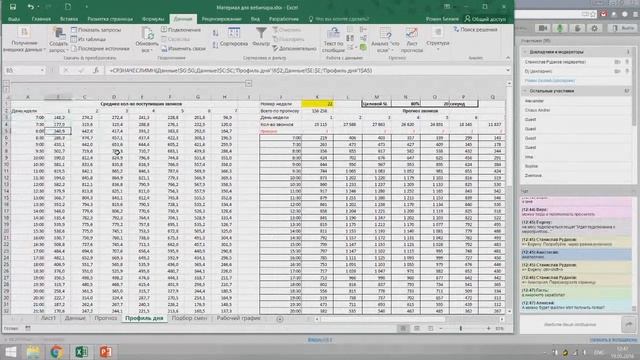 Применение WFM систем в профессиональных Call центрах