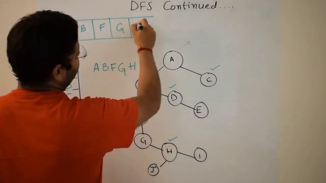 DFS - Using Stack DataStructure смотреть онлайн
