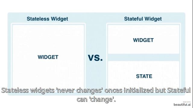 7.What Are Widgets? | Flutter Development For Beginners | Hindi смотреть онлайн