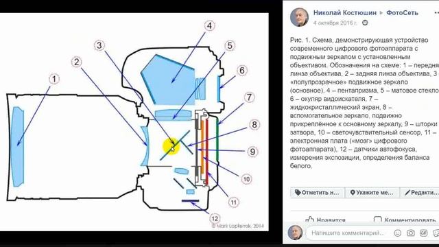 Устройство фотоаппарата смотреть онлайн