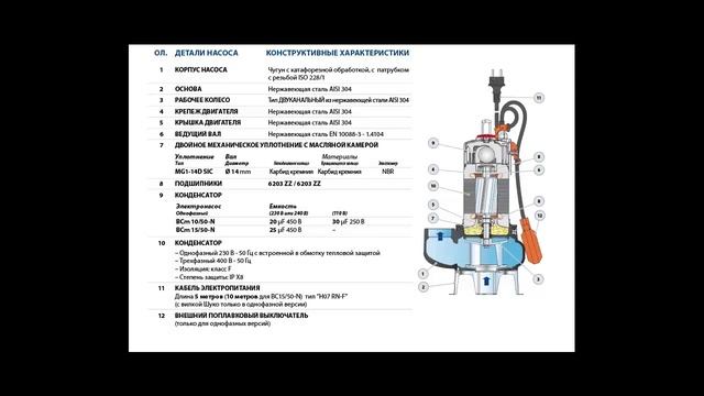 Фекальный насос PEDROLLO BCm смотреть онлайн