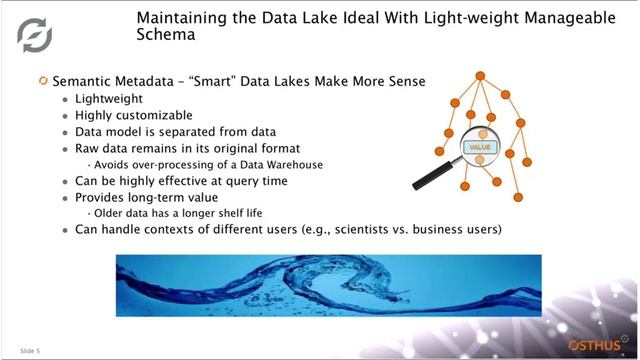 Tactic or Trend The Potential of the Data Lake смотреть онлайн