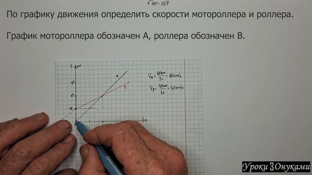 001-059 Определение скорости по графику движения смотреть онлайн
