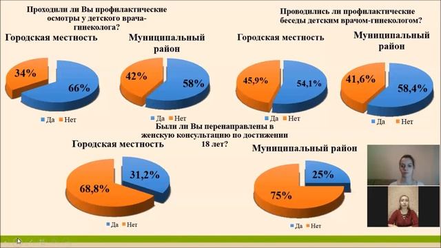 Оценка доступности акушерско-гинекологической помощи в Саратовской области смотреть онлайн