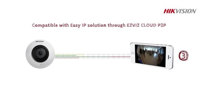 Hikvision DS-2CD2942F - Камера видеонаблюдения рыбий глаз смотреть онлайн