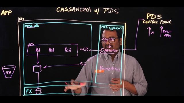 Deploying Cassandra on Kubernetes using Portworx Data Services смотреть онлайн