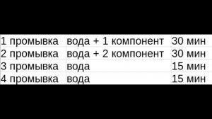 Замена антифриза в Honda Civic 4d